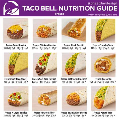 Taco Bell Ingredient Pull & Cyclosporiasis Outbreak: Impact on Chipotle & Food Safety (2026)