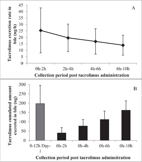 Tacrolimus by Tandem Mass Spectrometry ARUP Laboratories Test …