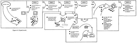 Tactical Excellence By Design: QMN067 - by Brady Moore - Substack