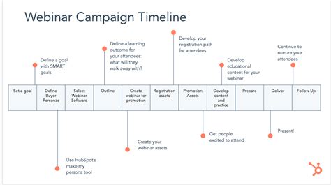 Tactical Template How to Run a Webinar with HubSpot
