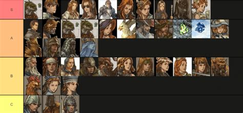 Tactics Ogre: Reborn — Best Classes Tier List