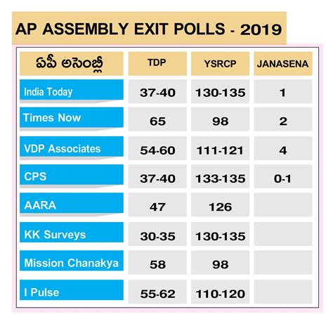 Tadepalligudem Constituency Winner List in AP Elections 2024 ... - Sakshi