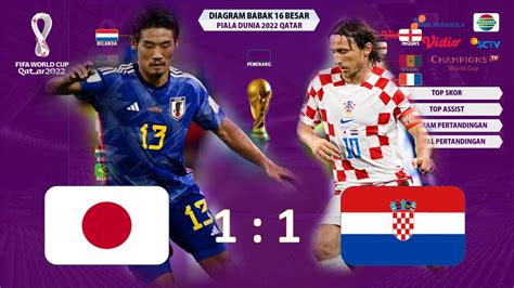 Tadi malam b jepang. .  <a href=https://volkswagen-gomel.by:443/d0tcz1k...