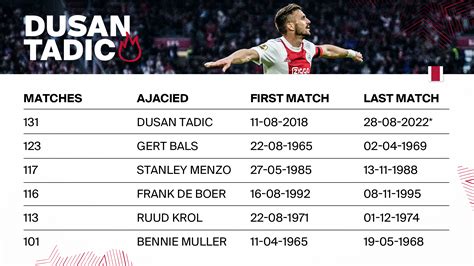 Tadic stats this season. .  <a href=http://newjob.paykar.tj/assets/ima...