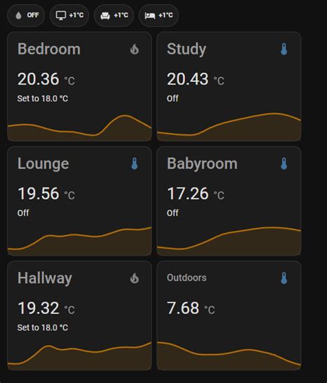 Tado temperature offset.  This guide shows you how to set the offset via Home Assist...