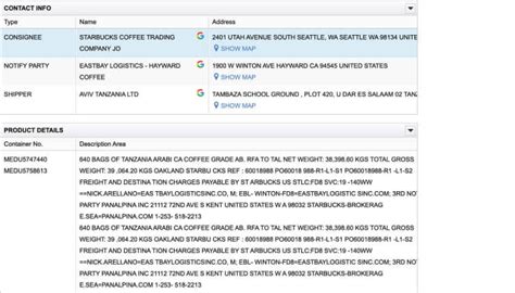 Tadplast Pph See Full Import/Export History ImportGenius