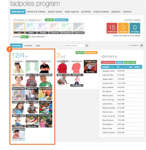 Tadpoles dashboard. Administrators using Tadpoles can review and edit teachers' lesson plans using their administrator dashboard on the Tadpoles website. Log into your dashboard and select the "lesson plans" tab (1). Select a classroom (2). Select the day for the lesson plan that you want to review (3). The lesson plan will appear on the right hand side (4). 