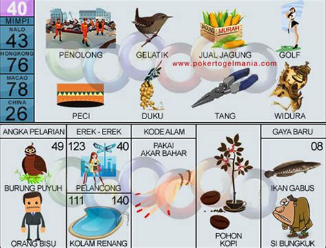 Tafsir mimpi 2d burung puyuh togel. No togel sdy hari ini 2021.