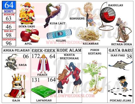Tafsir mimpi 2d erek erek togel. Info hongkong togel hari ini tanggal.