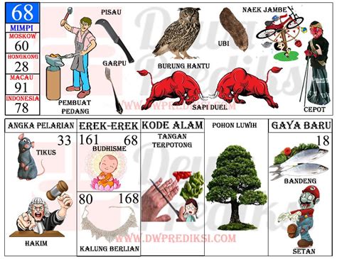 Tafsir mimpi burung perkutut togel. Erek erek 2d olah jiwa. Angka togel jitu hari.