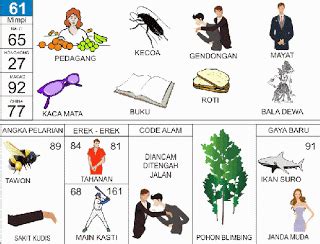 Tafsir mimpi gigi atas copot togel. Situs deposit 20 dapat.