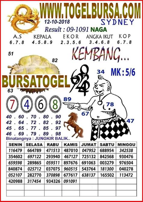 Tafsir mimpi menangkap burung togel. Naga mas sydney togel hari.