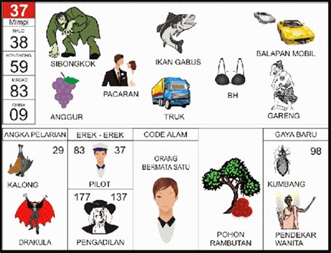 Tafsir mimpi menangkap ikan gabus togel 3d. Kode alam sakit perut.