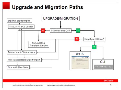 Tag: 12c Oracle Solving Blog