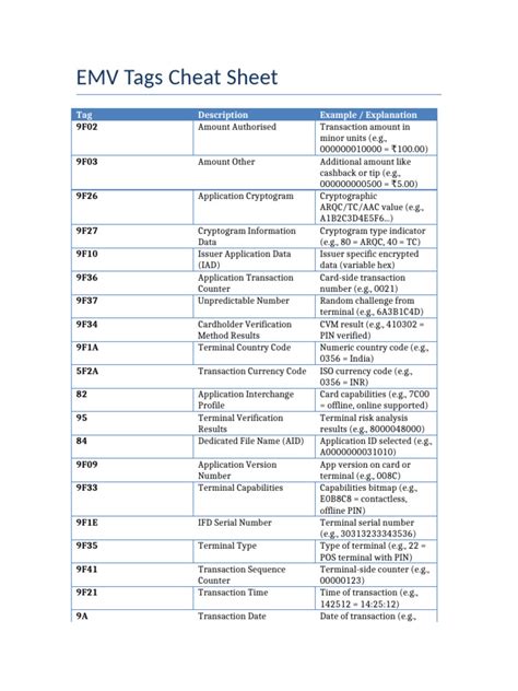 Tag 5a emv. pdf), Text File (.  The ADF Name identifies the application...