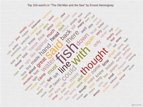 Tag Cloud AnyChart Gallery