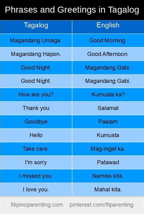  Learn basic words and phrases in Tagalog. Find English translation