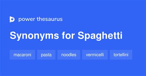 Tagliatelle Synonyms & Antonyms Synonyms.com