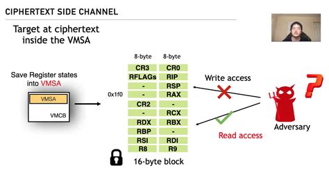 Tags CIPHERLEAKs