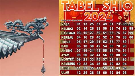 Tahun 2000 shio naga apa. Hongkong 2019 hari ini keluaran prediksi.