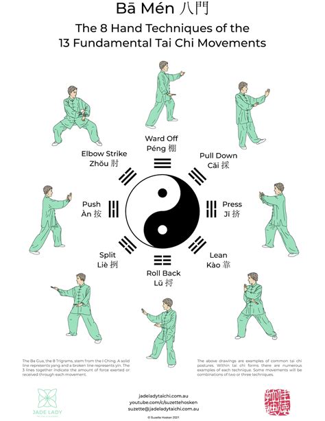 Tai chi moves. A Continuing Tai Chi class practicing the full 108 move Tai Chi set in Moy Style. Thank you to my lovely students! These students have practiced Tai Chi in ... 