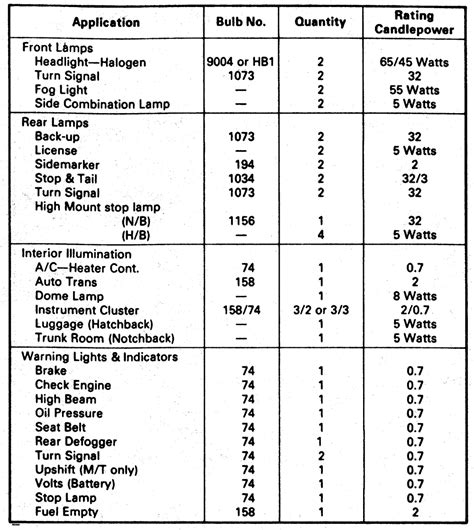 Tail Light Bulbs Chart