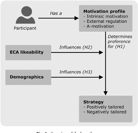 Tailoring coaching strategies to users’ motivation in a multi-agent ...