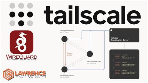 Tailscale ubuntu. The easiest, most secure way to use WireGuard and 2FA. - tailscale/tailscale 