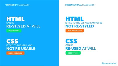 Tailwind CSS integrate design with ease