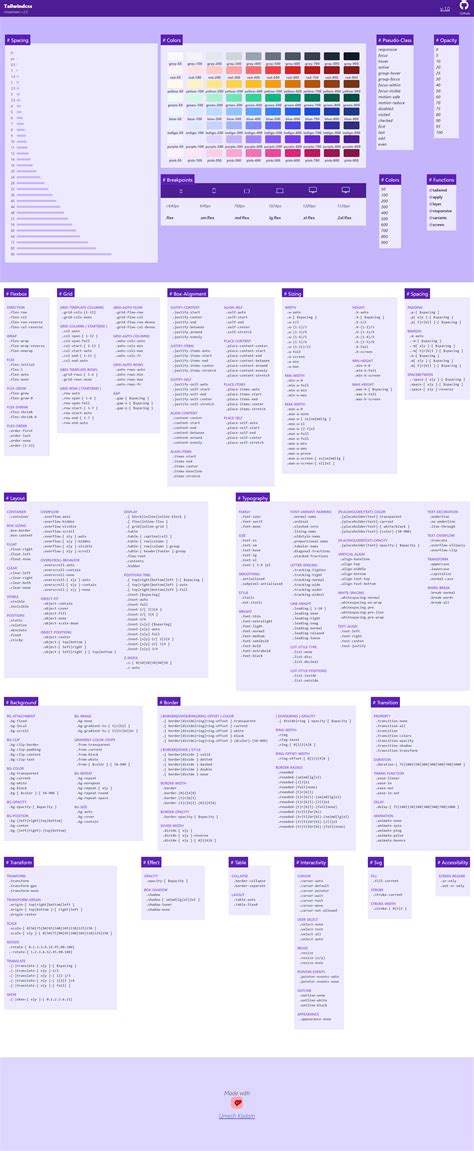 Tailwind Css Cheat Sheet Flowbite Vrogue