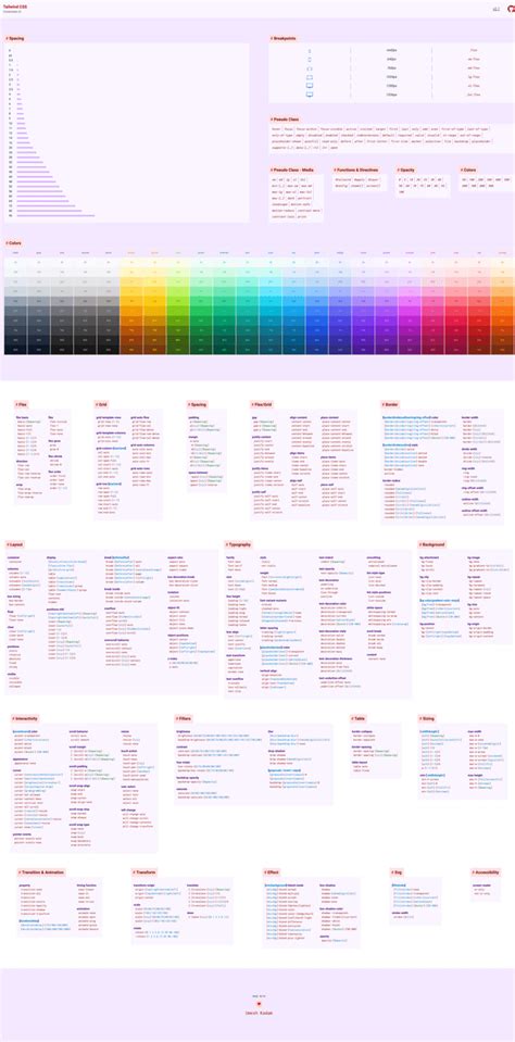 TailwindCss Cheatsheet (v3.0) r/webdev