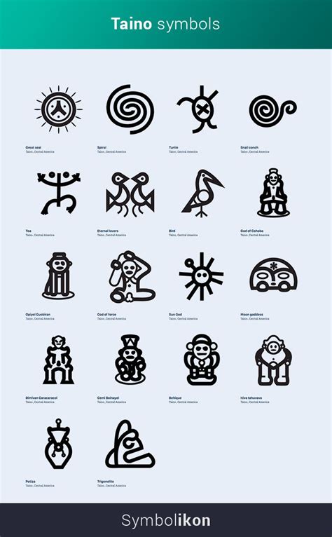 Taino petroglyphs meanings. Apr 6, 2016 - Puerto Rico Taino Petroglyphs http://www.tainoage.com/meaning.html 