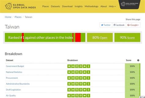 Taiwan / Company Register Global Open Data Index by Open …
