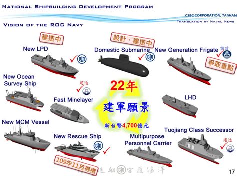 Taiwan Navy Ships (2024) - Military Factory