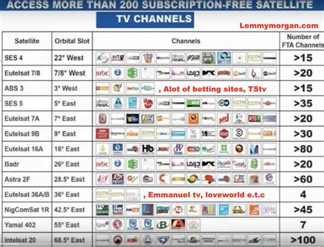 Taiwan Tv Channels Frequency List - FTA