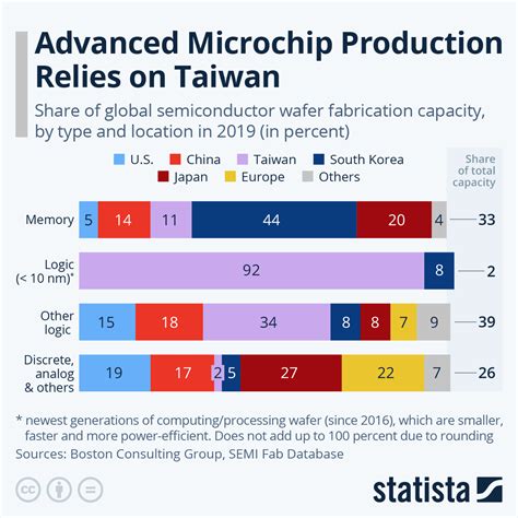 Taiwan Semiconductor Manufacturing Co. Ltd.