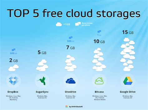 Take Advantage of Free Cloud Storage for the Kindle Fire