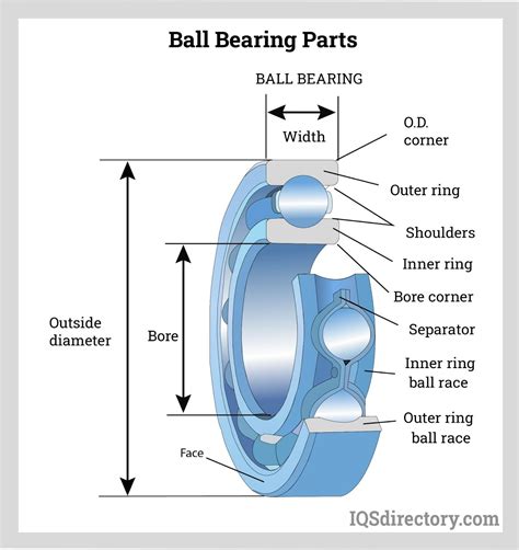 Take Up Bearing: A Guide to Understanding and Utilizing Bearings for Optimal Performance