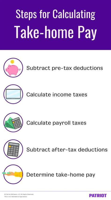 Click Calculate to see your tax, medicare and take h