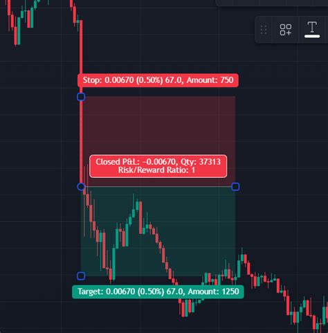 Take profit indicator tradingview.  The R:R ratio determines how much TradingView India.  Di...