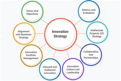 Taking It to the Next Level Using Innovative Strategies to Expand Options for Self Direction