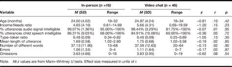 Taking Language Samples Home: Feasibility, Reliability, and …