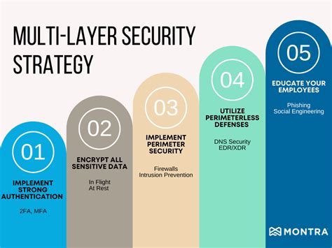 Taking a Multilayered Approach to Staking Compliance