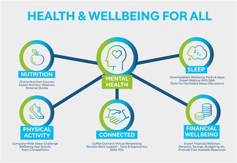 Taking a community approach to ensuring mental well-being of