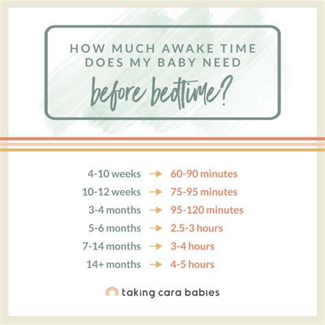 Taking cara babies. Jan 29, 2024 · At nine months old, your baby’s wake windows range from 2.5-3.5 hours. You’ll notice wake windows are shorter in the morning (between 2.5-3 hours) but get longer later in the day (3-3.5 hours). Here’s what your daily routine will look like based on those 9 month wake windows: About 2.5–3 hours after Wake Time = Nap 1. 