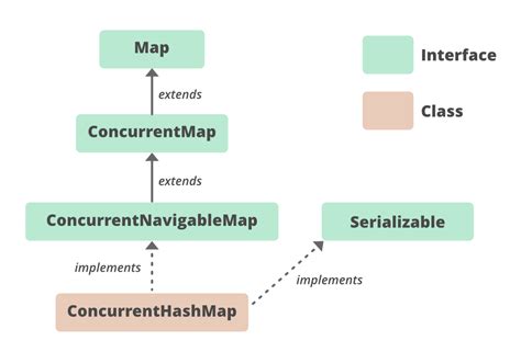 Taking concurrent hashmaps to the next level. - Reddit