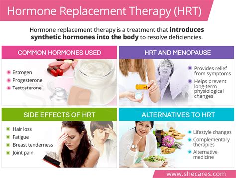 Taking hrt for 20 years.  Hormone replacement therapy (HRT) can help reduce commo...