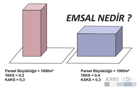 Taks hesaplama