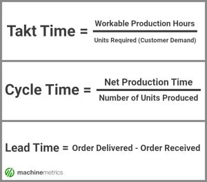 Takt time, cycle time, and lead time explained (+ calculators)