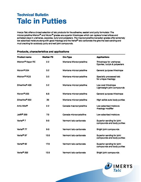 Talc in Putties - dar-tech, inc